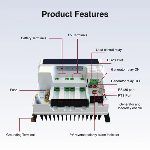 Vista 3 de ACOPOWER Controlador de carga solar MPPT 60A 12V/24V/36V/48VDC Voltaje del sistema automático Max.PV 150V Regulador de panel solar