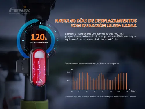 Vista 3 de Fenix BC05R V2 USB-C - Luz trasera roja para bicicleta con cable de carga EdisonBright tipo C