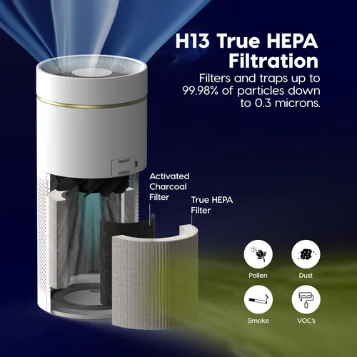 Vista 4 de IRIS USA WOOZOO True HEPA Purificador de aire, filtro H13 elimina el 99.97% de las partículas, polen, caspa de mascotas, humo y olores. Cubre hasta