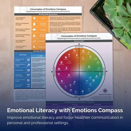 Vista 5 de metaFox "Brújula del Circunplex de Emociones Tabla de la Rueda de Emociones para Entender los Sentimientos Herramienta de Inteligencia Emocional