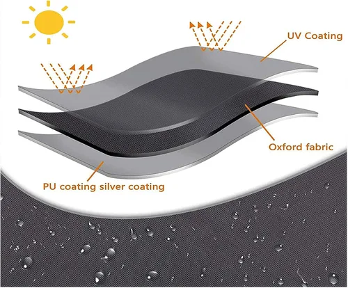 Vista 5 de Cubierta de mesa de patio de tela Oxford 420d impermeable a prueba de viento, para sillas exteriores, sofá, almacenamiento, rectangular, negro
