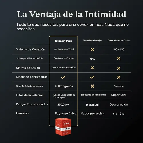 Vista 5 de BestSelf Intimacy Deck - 170 tarjetas de conversación para parejas