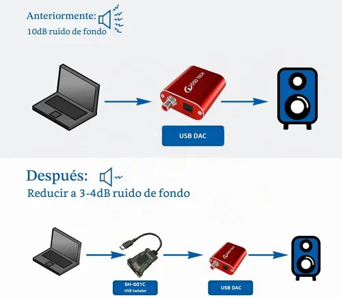 Vista 7 de DSD TECH SH-G01C USB-C 480M Aislador de alta velocidad (0.5 pies)