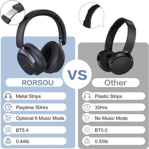 Vista 5 de B8 - Audífonos Bluetooth supraaurales, 6 modos de música EQ y 50 horas de reproducción, graves profundos, inalámbricos, con micrófono, plegables