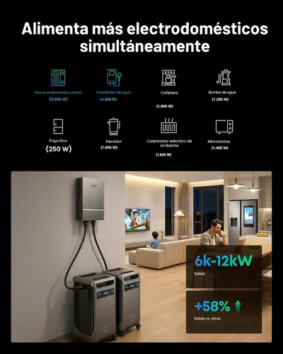 Vista 3 de Anker SOLIX F3800 Power Station con doble concentrador de alimentación y 2