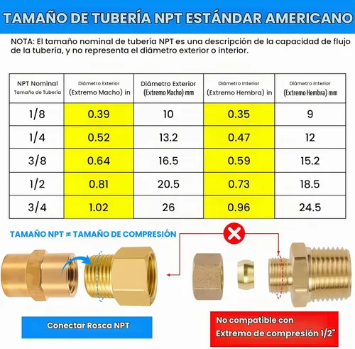 Vista 4 de SDTC Tech Juego de 2 adaptadores de tubería de latón 1/2 NPT rosca macho a 1/2 NPT rosca hembra reductor, conectores de extensión de tubería de latón