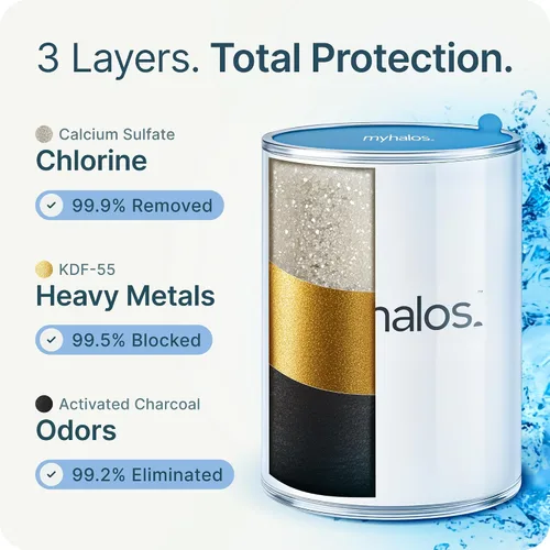 Vista 6 de MyHalos® Cabezal de ducha filtrado para filtro de agua dura, alta presión, elimina el cloro, filtro de cabezal de ducha para suavizador de agua