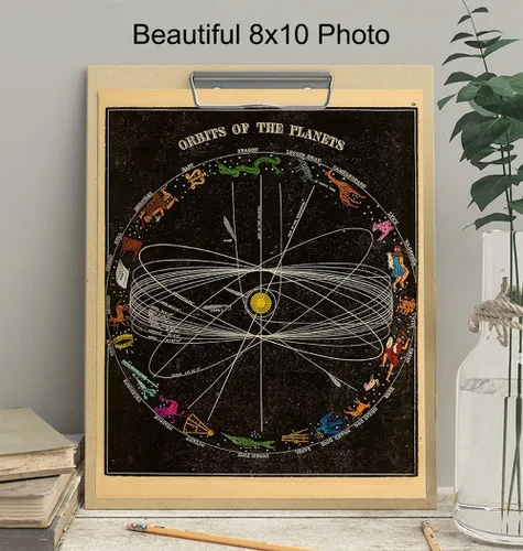 Vista 3 de Arte astrológico, póster de carta planetaria astrológica vintage de 8 x 10 pulgadas, regalo único para astronomía, quiromancia, fanáticos de lo