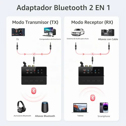 Vista 4 de LOFICOPER Receptor transmisor Bluetooth 5.3, aptX baja latencia, pares