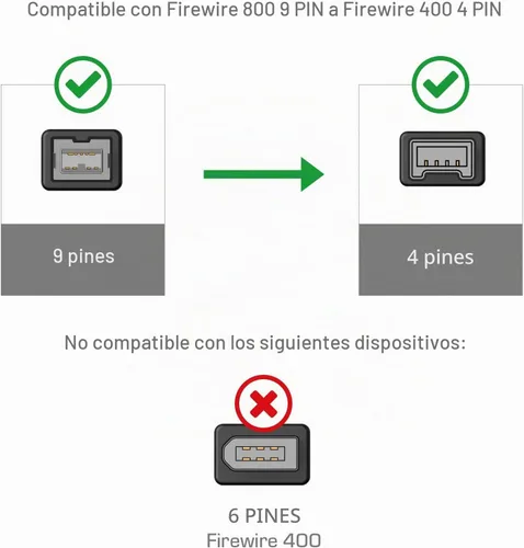 Vista 3 de Cmple - Cable FireWire 800/Firewire 400 bilingüe de 15 pies - Cable Firewire de alta velocidad IEEE 1394 de 9 pines a 4 pines para MacBook