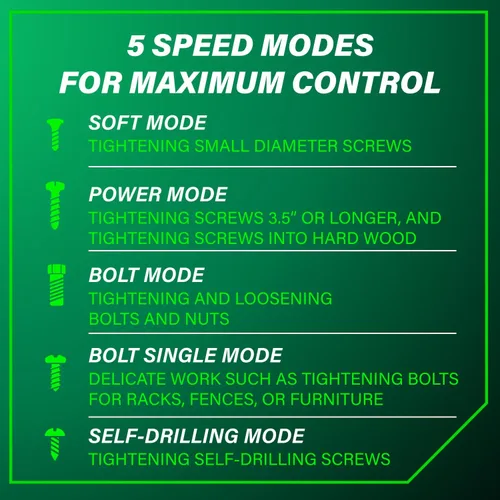 Vista 10 de Metabo HPT 36V MultiVolt™ Kit de controlador de impacto de martillo triple inalámbrico BOLT, controlador de impacto de alto torque con estuche, 2