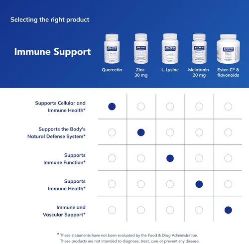 Vista 6 de Pure Encapsulations Quercetina Suplemento con bioflavonoides para la salud inmune, celular y cardiometabólica* - 60 cápsulas