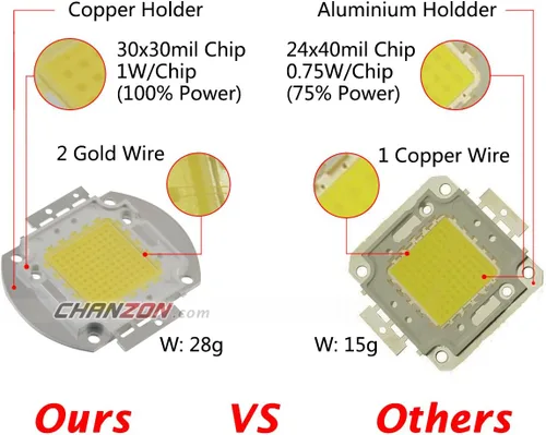 Vista 7 de CHANZON Chip LED de alta potencia de 50 W de espectro completo para plantas de crecimiento de luz