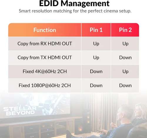 Vista 5 de 4K@60Hz HDBaseT HDMI Over Ethernet Extender Over Cat6/7 upto 230ft 4K@60Hz 4:4:4, HDCP 2.3, HDMI Loop-Out, Test Pattern Function, EDID, Audio