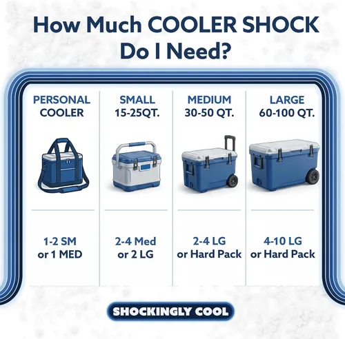 Vista 9 de Cooler Shock - Bolsas de hielo reutilizables para enfriadores - Paquetes de congelador fríos de larga duración para enfriadores y loncheras - Bolsas