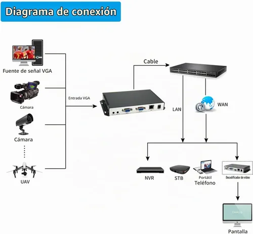 Vista 3 de H.265 H.264 MJPEG 1080P@60 Codificador de vídeo VGA codificador de audio de vídeo HD con soporte de bucle VGA HTTP, UTP, RTSP, RTMP, RTMPS, SRT Negro