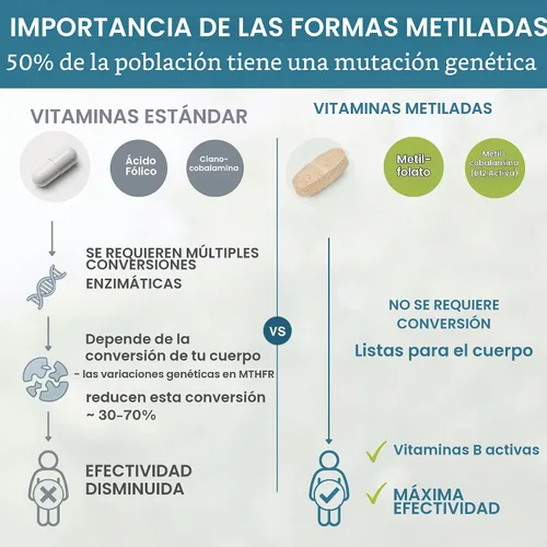 Vista 4 de Multivitamínico metilado Igennus para mujeres mayores de 50 años con calcio
