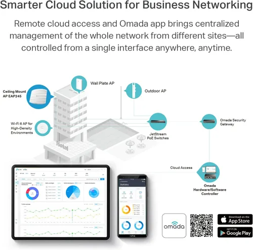 Vista 4 de TP-Link EAP225 Omada AC1350 Gigabit Punto de acceso inalámbrico Solución WiFi empresarial con soporte de malla, roaming sin problemas y MU-MIMO PoE