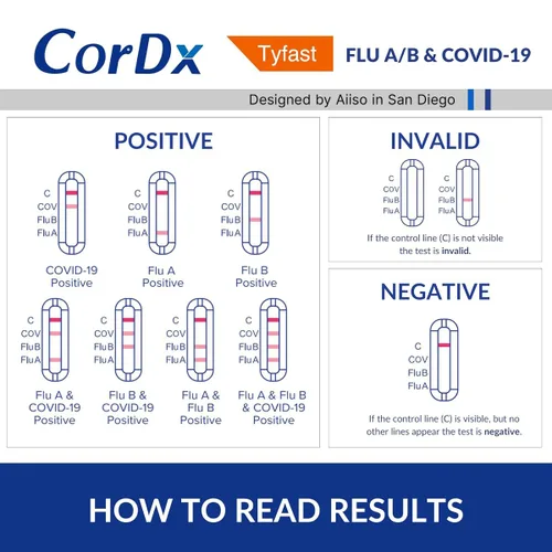 Vista 7 de CorDx TyFast Flu A/B & Covid 19 Prueba rápida multiplex, 10 minutos en casa, autorizado por EUA, kit combinado 3 en 1, 2 pruebas