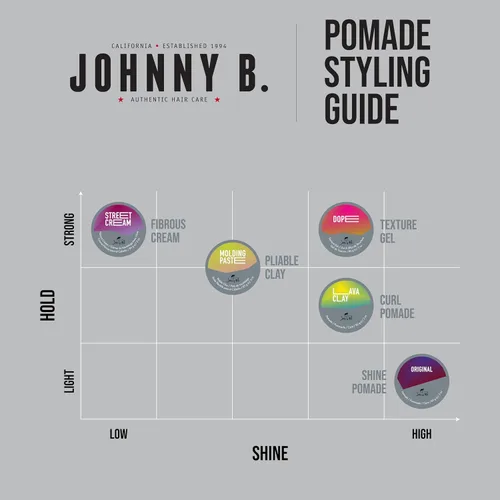 Vista 7 de Gel de textura Johnny B Dope