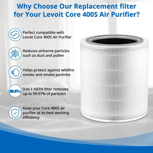 Vista 6 de Filtro de repuesto Core 400S compatible con LEVOIT Core 400S Smart WiFi Air Puri-fier, número de pieza Core400S-RF, filtro eficiente 3 en 1, Core