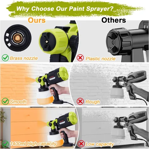 Vista 4 de Pulverizador de pintura, pistola de pulverización HVLP de 800 W con control de flujo ajustable, 3 boquillas y 3 patrones de pulverización (verde)