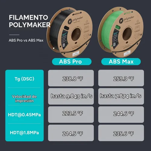 Vista 4 de Polymaker Filamento ABS Pro para impresora 3D de 0.069 pulgadas, color negro, ABS de grado de ingeniería de 2.2 lbs con alta resistencia al calor