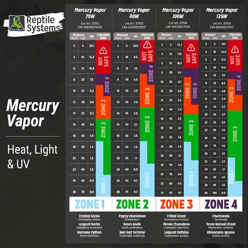 Vista 3 de Reptile Systems 34119029: Mercury Vapor D3 Uv Lámpara de 80W