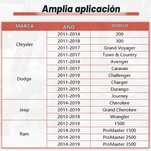 Vista 6 de 3.6 Kit de herramientas de sincronización Pentastar, Kit de herramientas de bloqueo de cadena de sincronización de árbol de levas Phaser Estuche