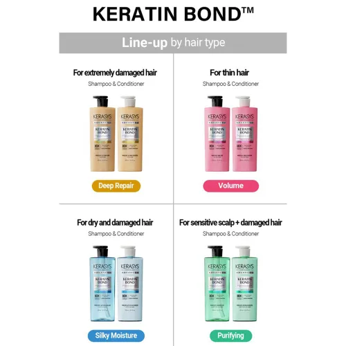 Vista 6 de Kerasys Advanced Keratin Bond Treatment 20.2 fl oz / 20.3 fl oz (reparación profunda)