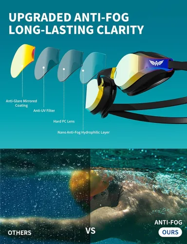 Vista 6 de Swim Goggles for Men Women – No Leak Anti-Fog UV HD Wide Vision, Racing & Swimming Goggles Black-Electroplate
