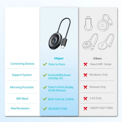 Vista 4 de Adaptador de pantalla inalámbrico 4K, para iOS/MacOS/Android Mirroring/Pantalla de transmisión a TV/Proyector/Monitor, utilizado
