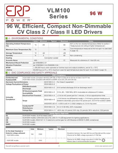 Vista 5 de SIRS-E ERP VLM100W-24 Voltaje constante DC Power Compact LED Driver 24V 4A 96W UL Clase P para luces LED e iluminación