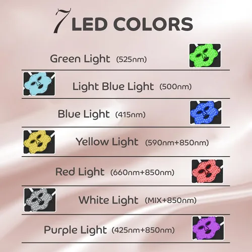 Vista 4 de Máscara de luz roja, 7 colores LED máscara facial luz 4 en 1 chip con 850 nm luz infrarroja cercana para el hogar
