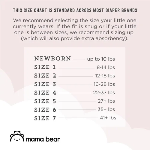Vista 5 de Marca Amazon – Mama Bear - Pañales de protección de felpa, talla 1, suministro para un mes, pañales desechables para bebé, hipoalergénicos de alta