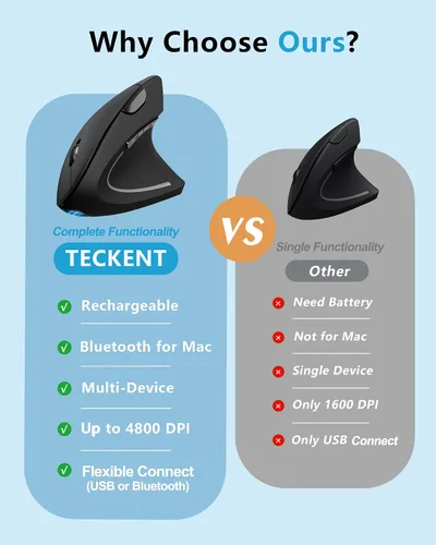 Vista 9 de TECKNET Ratón Ergonómico, Ratones Verticales Recargables 2.4G+Bluetooth 6 DPI Ajustables, Ratón Óptico Inalámbrico para Túnel Carpiano Mano Derecha