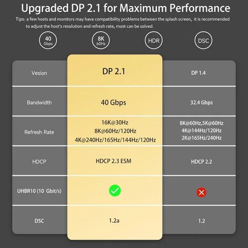 Vista 3 de Cable USB C a DisplayPort 2.1 [16K @30Hz, 8K @60Hz, 4K @144Hz] 8K bidireccional USB C a DisplayPort Cable 40Gbps, Thunderbolt 3/4 compatible