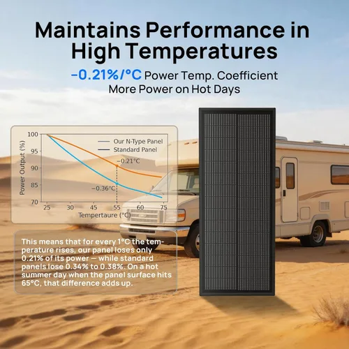 Vista 6 de ECO-WORTHY Panel solar ultrafino de 100 W, extremadamente ligero, compacto, 25% de alta eficiencia tipo N, impermeable IP68, para casas rodantes