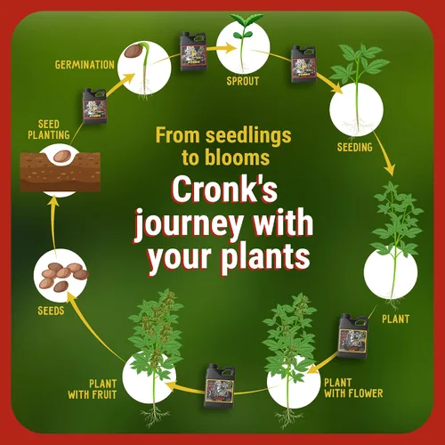 Vista 6 de Cronk Nutrients Bonnie & Clyde Autofloreciente Nutrients Bloom and Grow - Kit de nutrientes para plantas autoflorecientes que aumentan