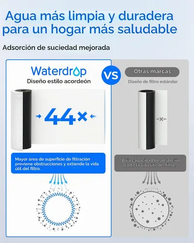 Vista 5 de Waterdrop WF10SH Filtro de agua para toda la casa para sistema WHF21-SH 10