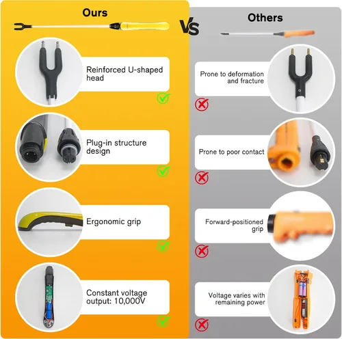 Vista 6 de Cattle Prod, Bastón Taser de Material Duradero Mejorado, Batería de Ultra Larga Duración, IP45, Adecuado para Ganadería Moderna y Bastón de Defensa