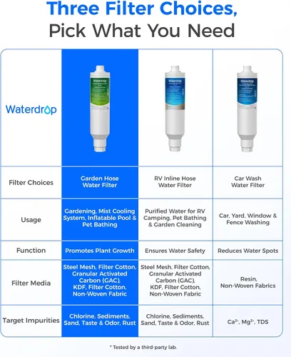 Vista 2 de Waterdrop Filtro de agua para manguera de jardín, reduce el cloro, el olor, mejora la salud de las plantas. Ideal para jardinería, agricultura