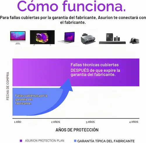 Vista 2 de ASURION Plan de protección de equipos de oficina de 4 años ($30 - $39.99)