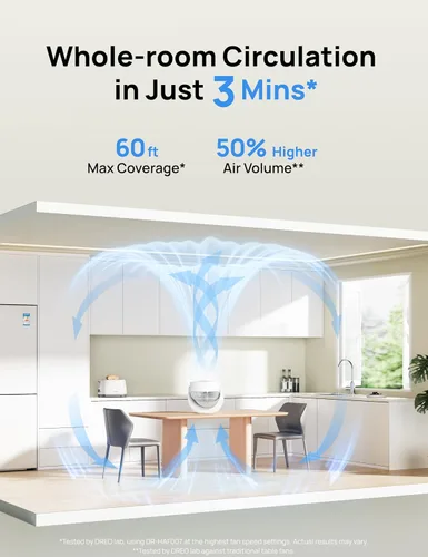 Vista 4 de Dreo - Ventilador para dormitorio, ventilador de mesa para circulación de aire en toda la habitación, 11 pulgadas, flujo de aire fuerte de 40 pies