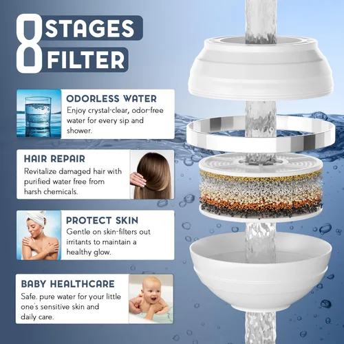 Vista 3 de Cartucho de filtro de agua para bañera, repuesto de filtro de bañera, filtro para bañera y grifo de baño