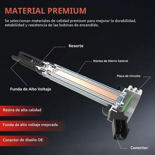 Vista 5 de Paquete de bobinas de encendido redondas compatibles con V8 4.8 5.3 6.0 Chevy Silverado Tahoe Trailblazer Avalanche Express Cadillac Escalade GMC