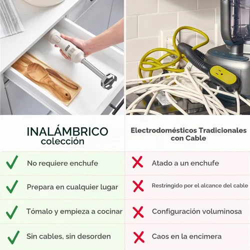 Vista 7 de Dash Batidora de inmersión inalámbrica, cuchillas de acero inoxidable, gris