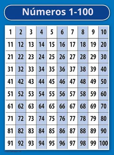 Vista 6 de Palace Learning LAMINATED ABC Alphabet & Numbers 1-100 - Juego de pósteres (18 x 24 pulgadas)