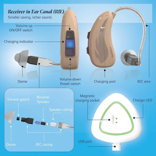 Vista 3 de [Crystal Clear] Audífonos recargables EarCentric para personas mayores con cancelación de ruido, receptor invisible en canal de pérdida auditiva