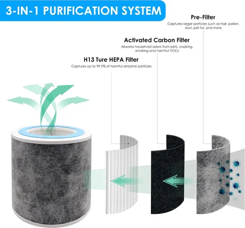 Vista 2 de HP102 - Filtro de repuesto HEPA verdadero, fabricado en TAIWÁN, compatible con purificador de aire Shark HP100, HP102, HC450, HC451, HC452, HC455